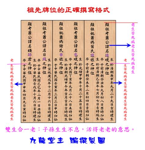 祖先牌位前後順序|請祖先牌位完整指南：意義、步驟與供奉要點 